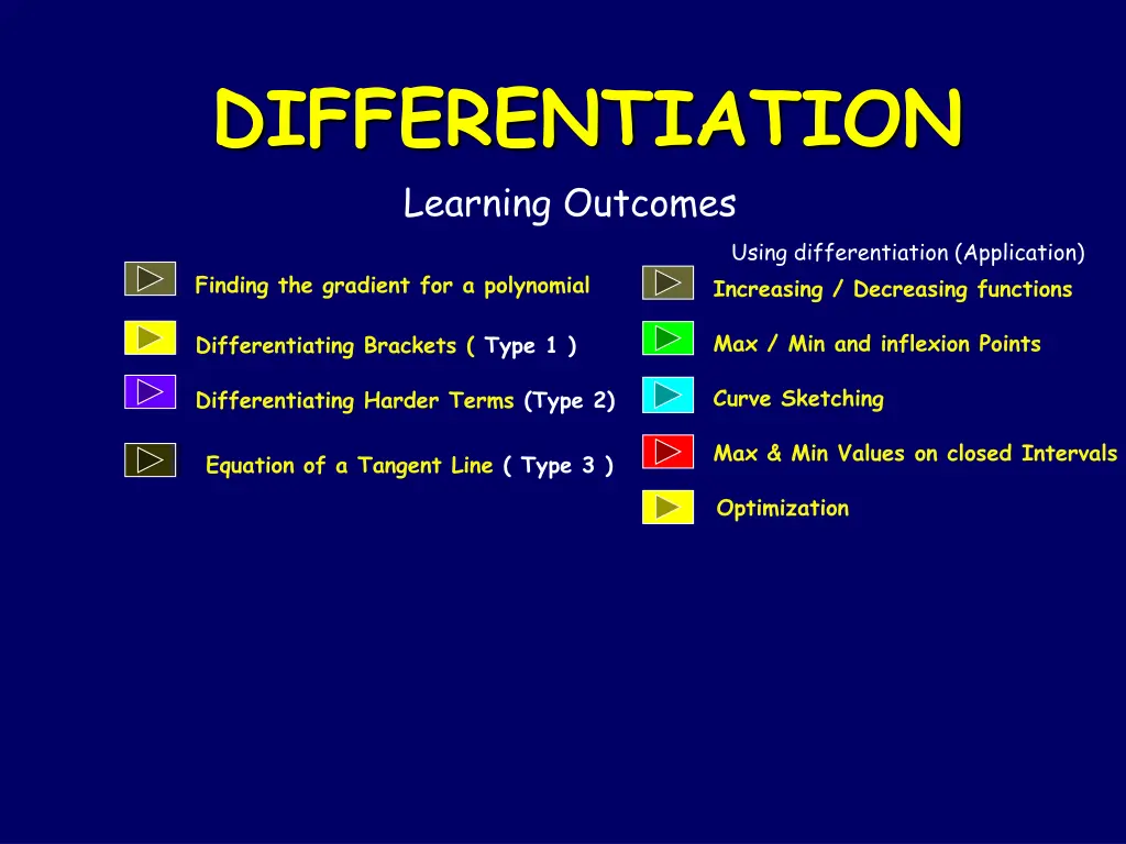 differentiation learning outcomes