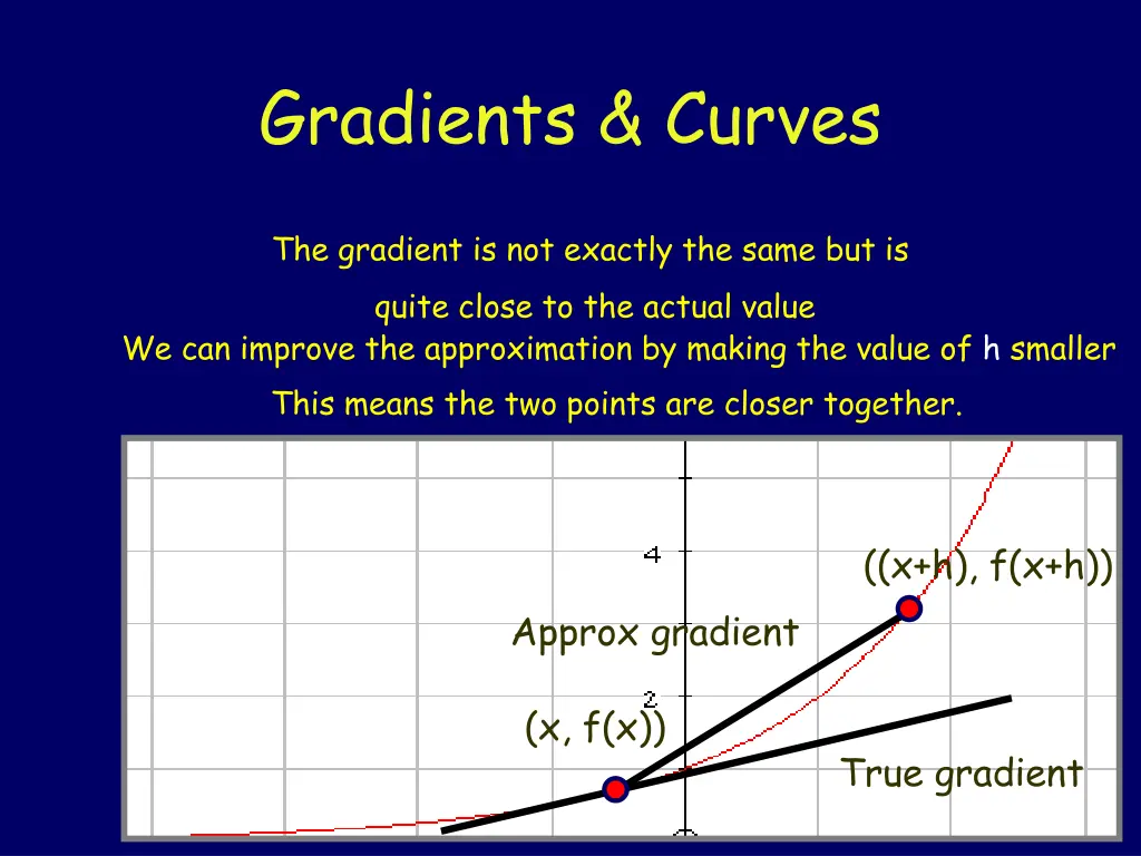 gradients curves 2