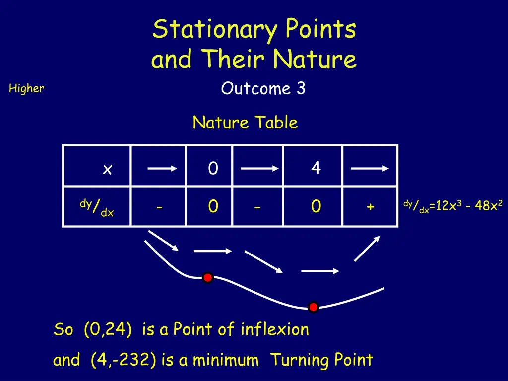 stationary points and their nature outcome 3 7