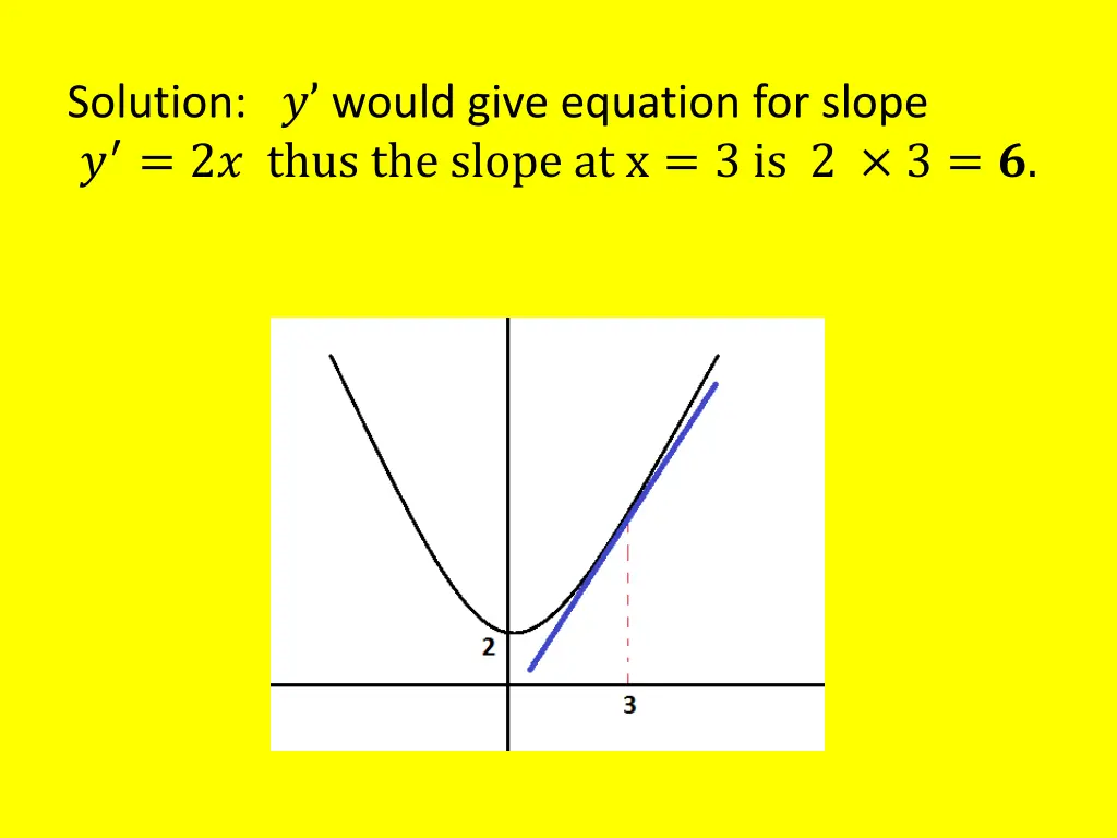 solution would give equation for slope 2 thus