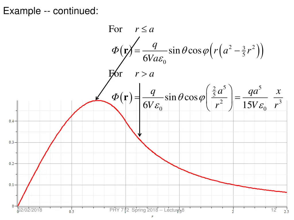 example continued 1