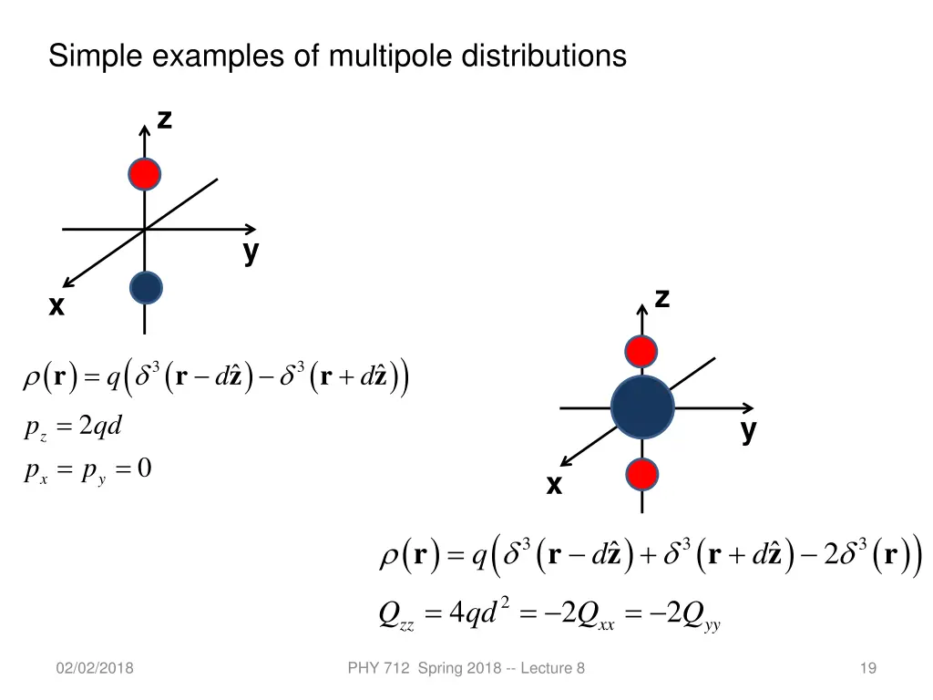 simple examples of multipole distributions