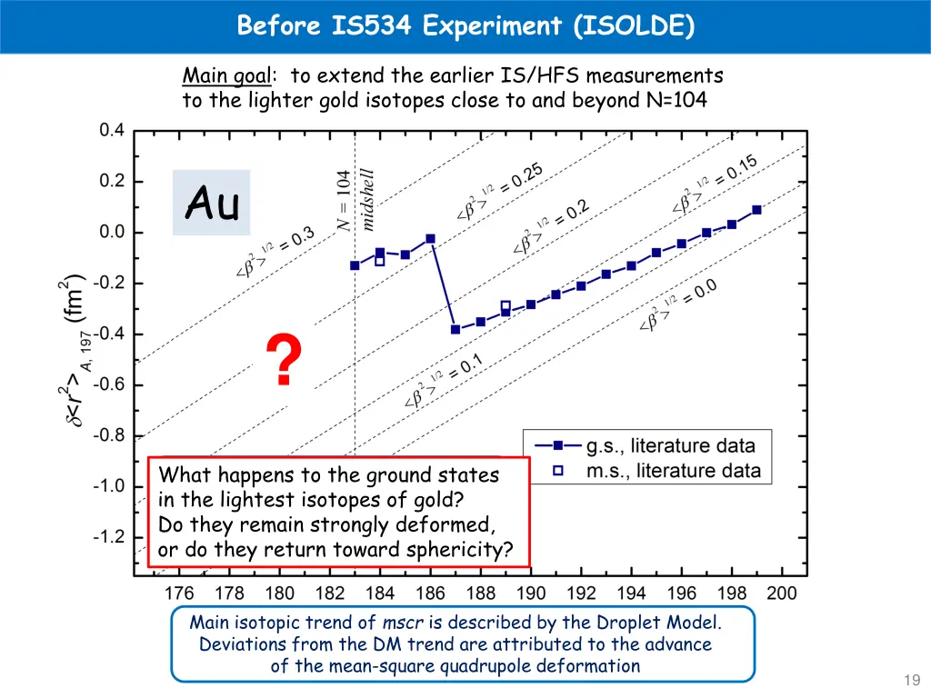 before is534 experiment isolde
