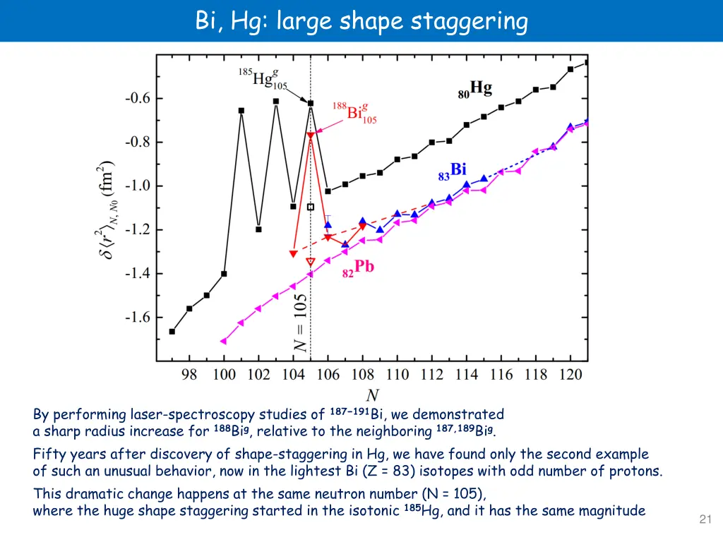 bi hg large shape staggering