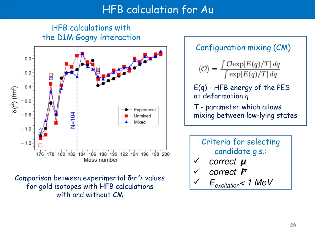 hfb calculation for au
