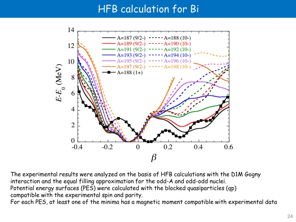 hfb calculation for bi