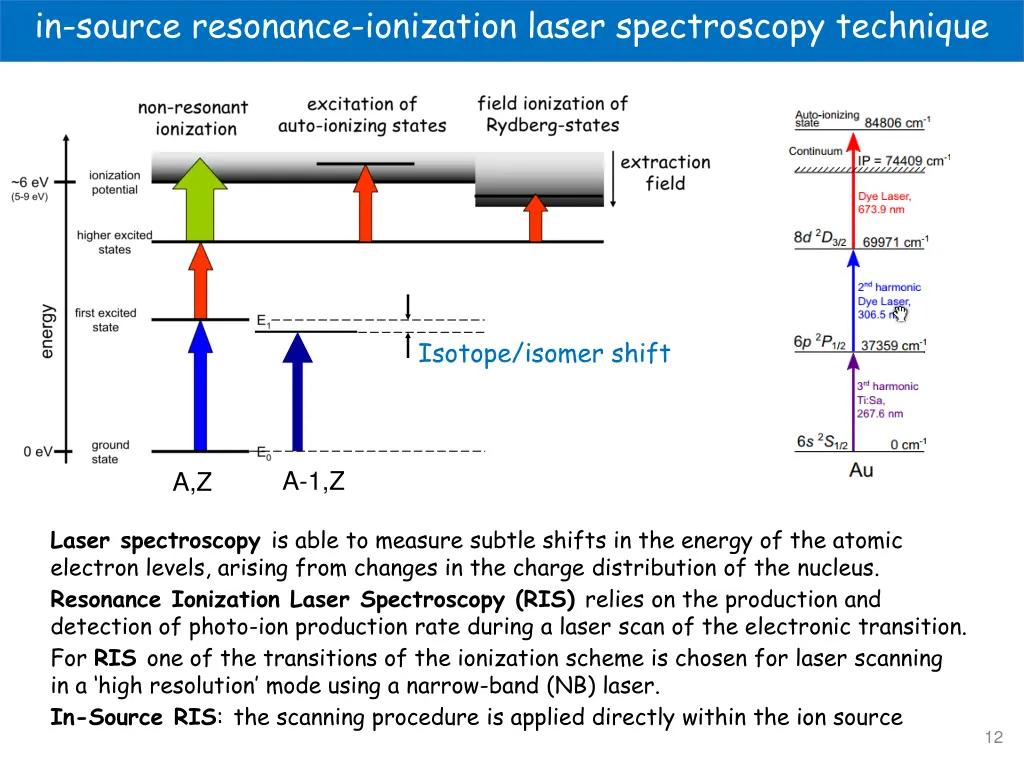 in source resonance ionization laser spectroscopy