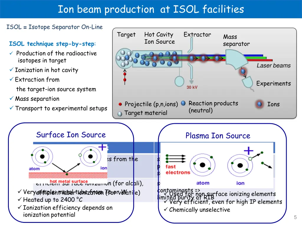 ion beam production at isol facilities