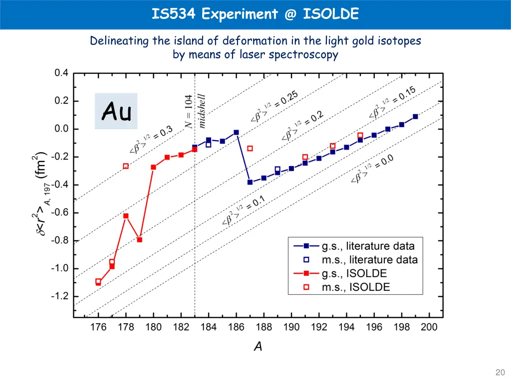 is534 experiment @ isolde