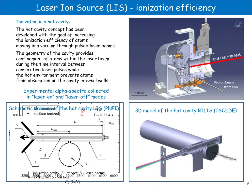 laser ion source lis ionization efficiency
