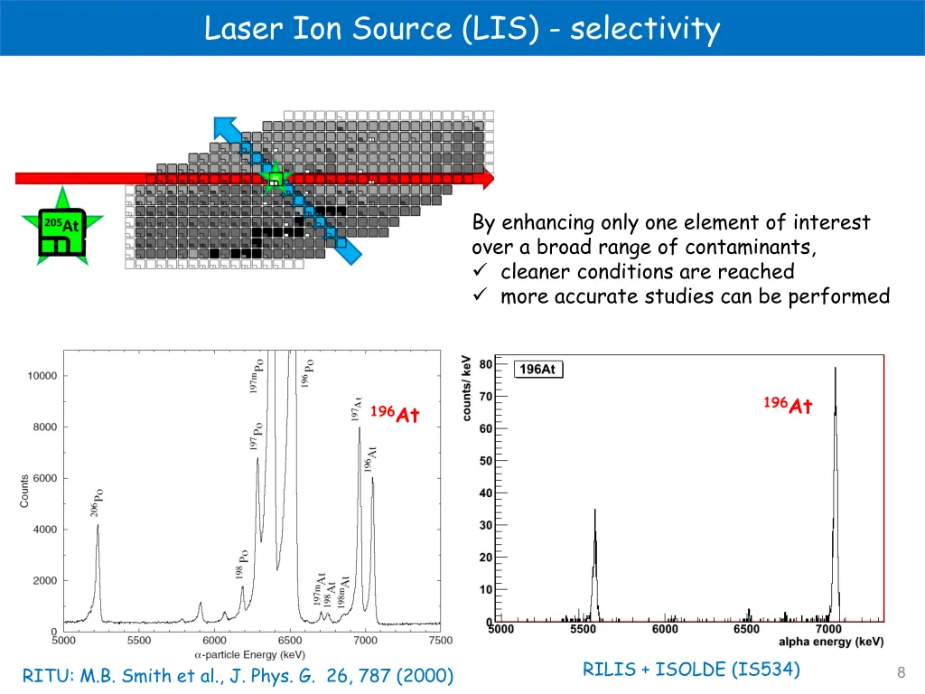 laser ion source lis selectivity 1