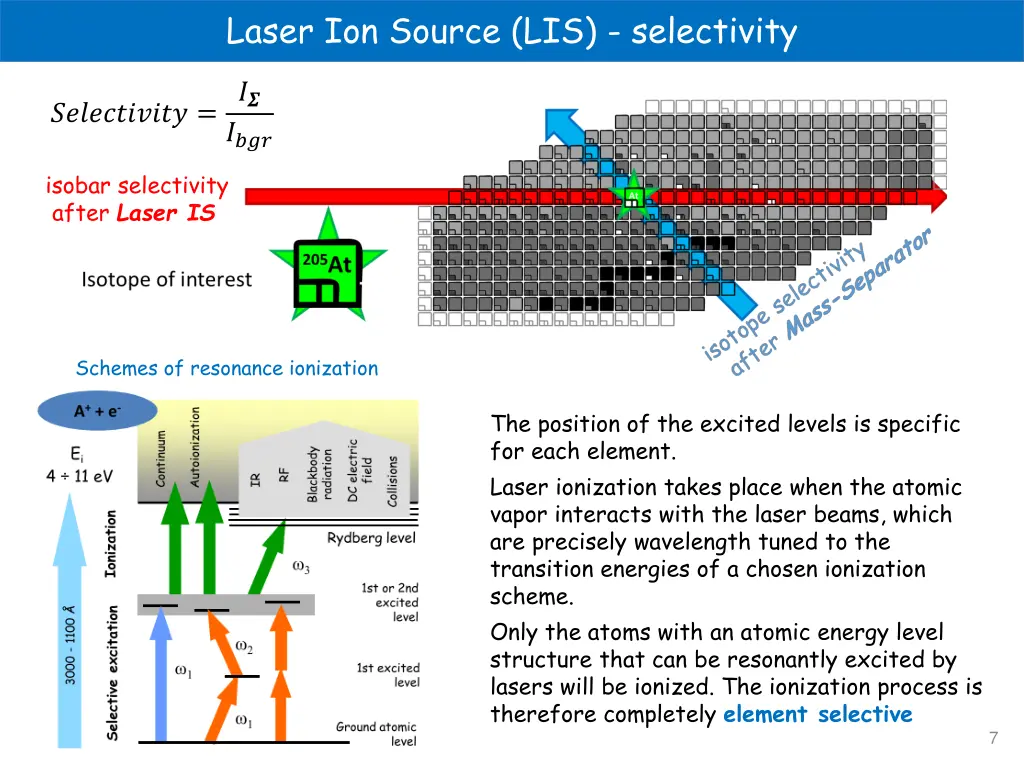 laser ion source lis selectivity