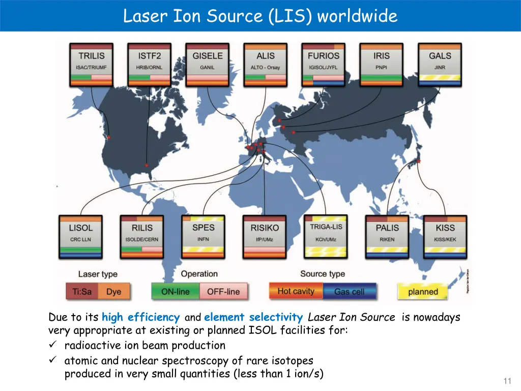 laser ion source lis worldwide
