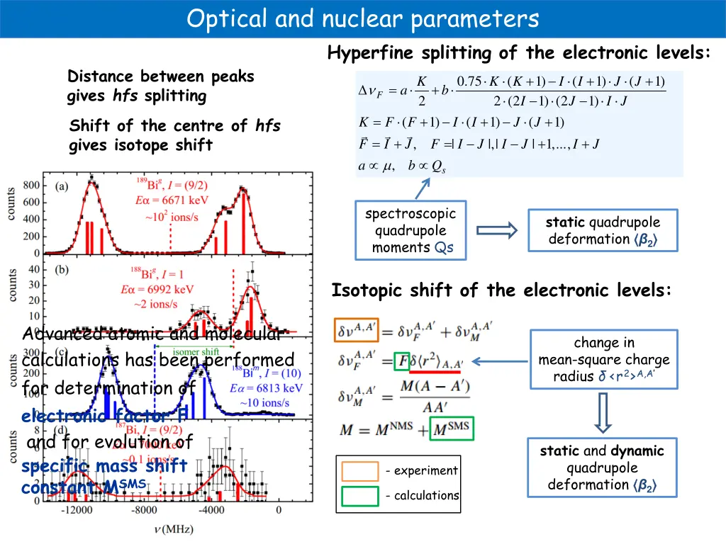 optical and nuclear parameters