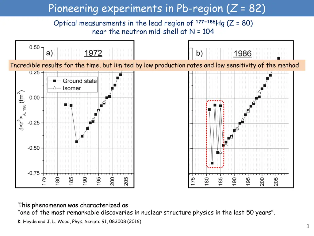 pioneering experiments in pb region z 82 optical