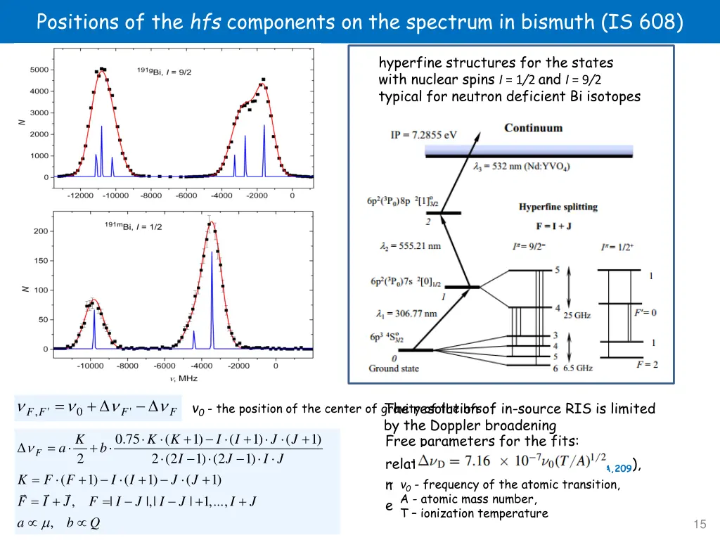 positions of the hfs components on the spectrum 1