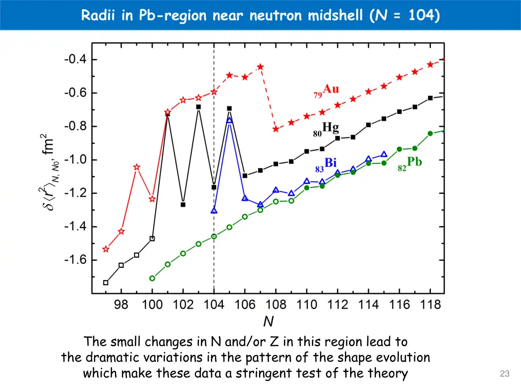 radii in pb region near neutron midshell n 104
