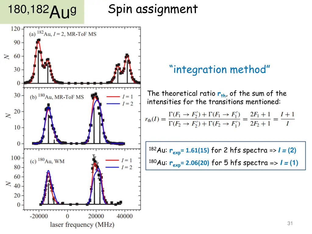 spin assignment 1