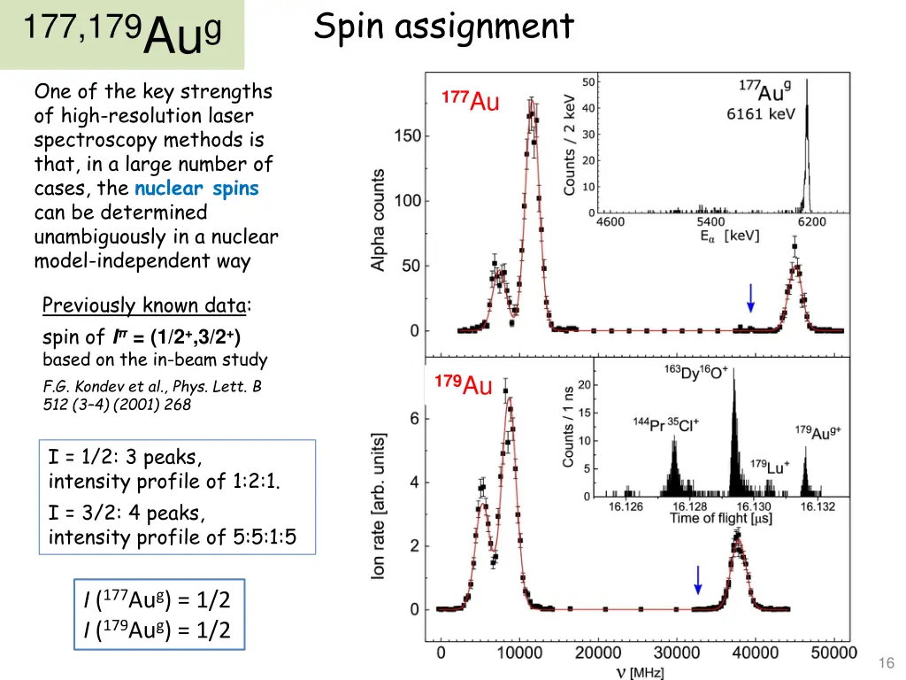 spin assignment