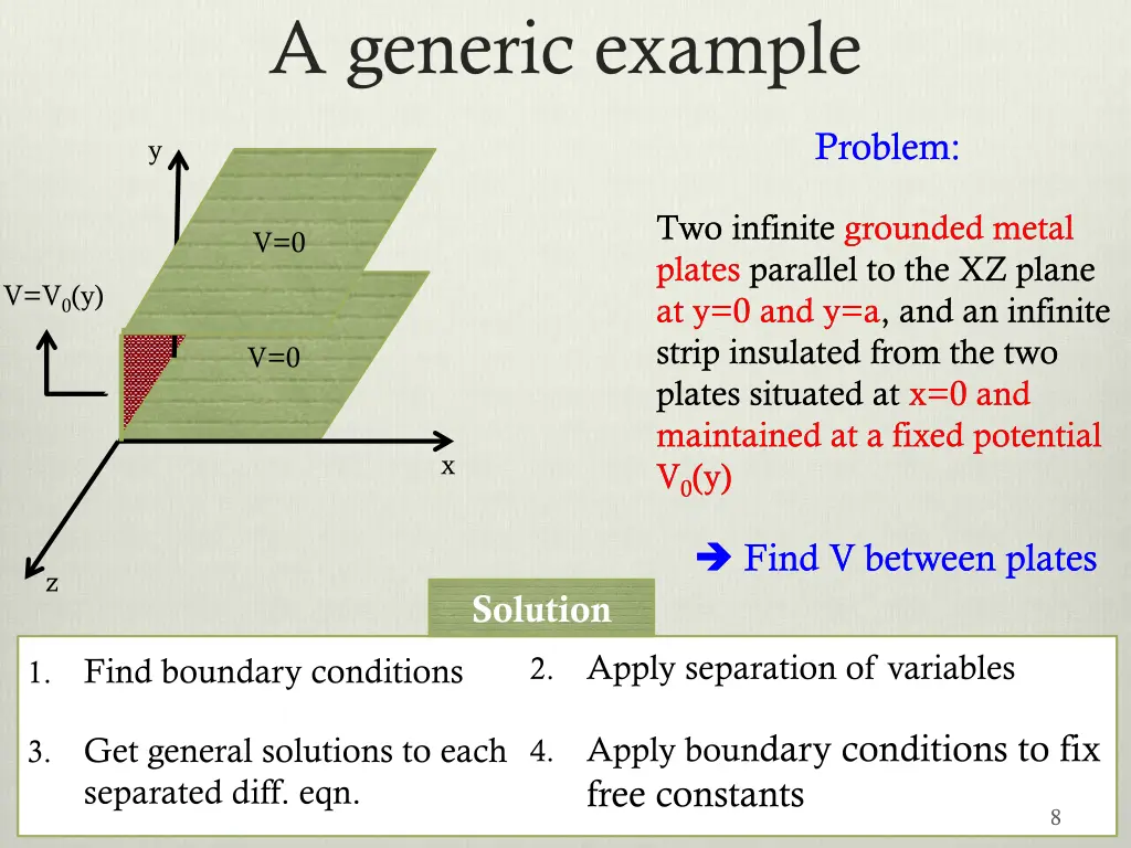 a generic example