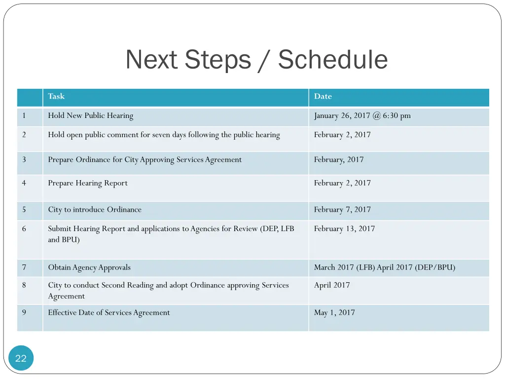 next steps schedule