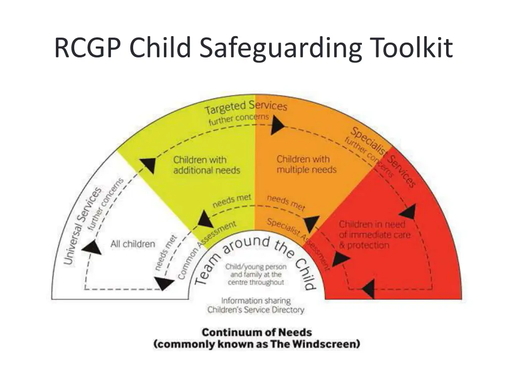 rcgp child safeguarding toolkit 2