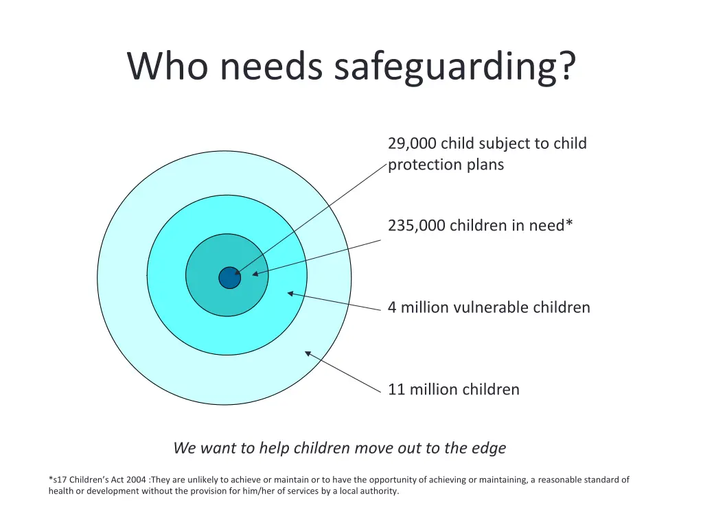 who needs safeguarding