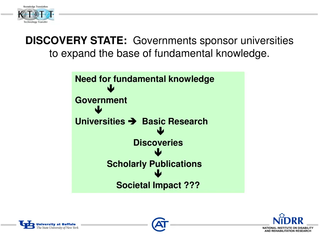 discovery state governments sponsor universities