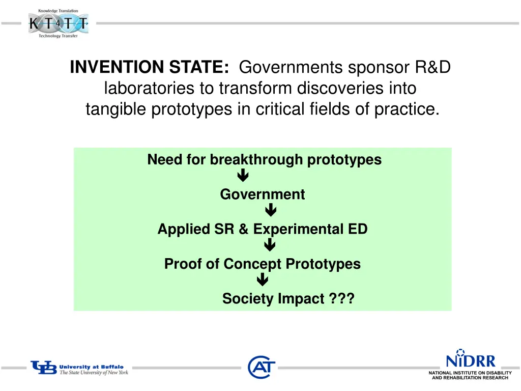 invention state governments sponsor