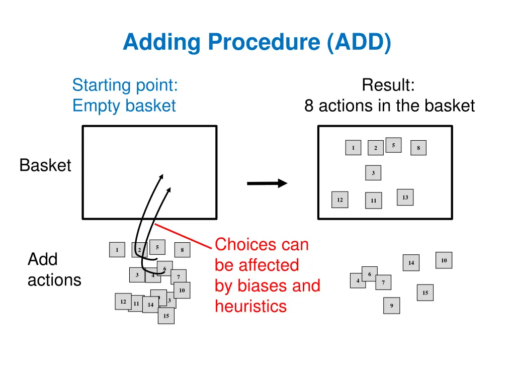 adding procedure add