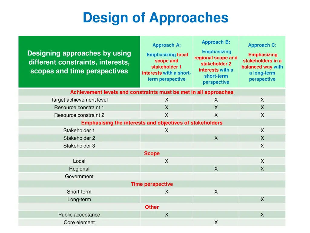design of approaches