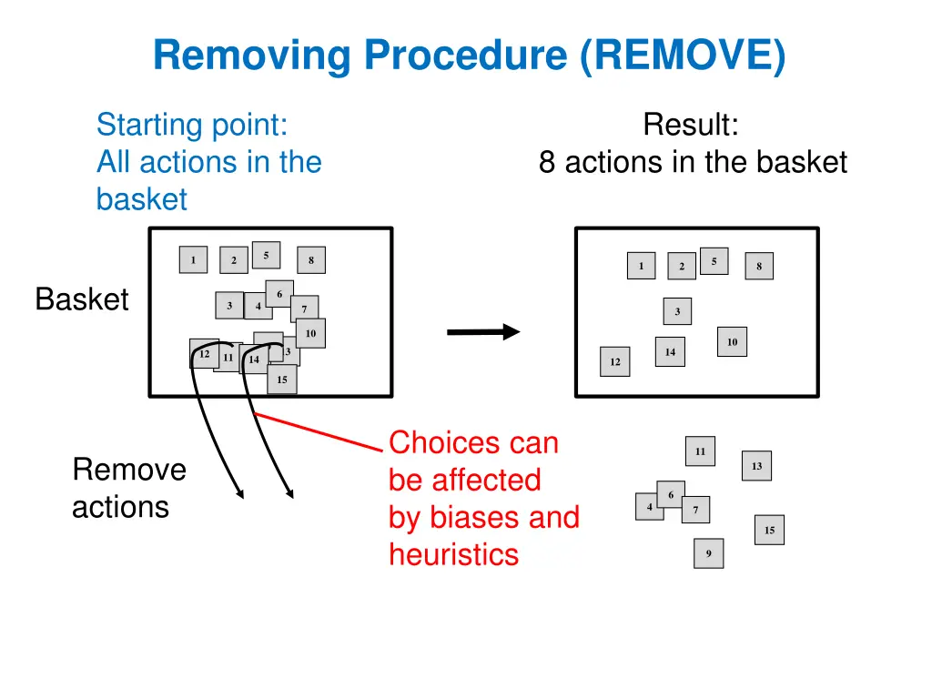 removing procedure remove