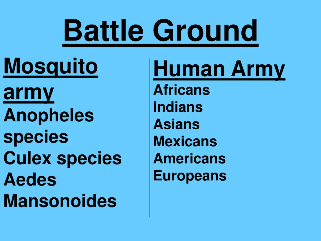 battle ground mosquito army anopheles species