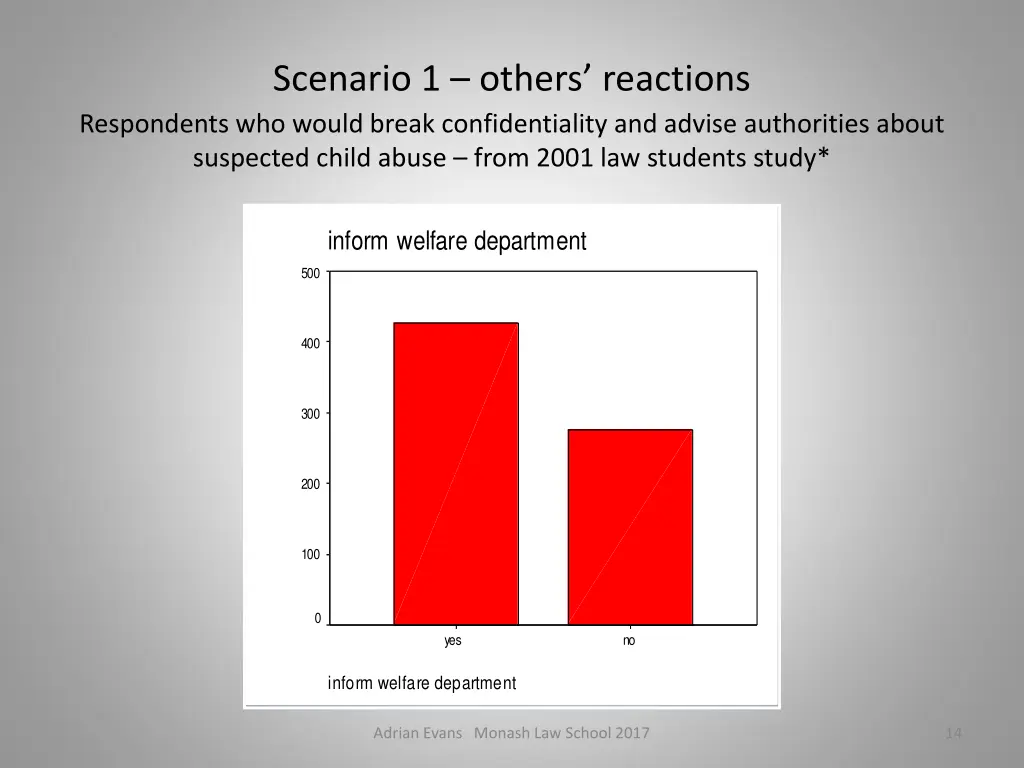 scenario 1 others reactions respondents who would