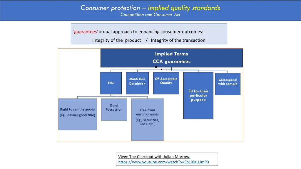 consumer protection implied quality standards