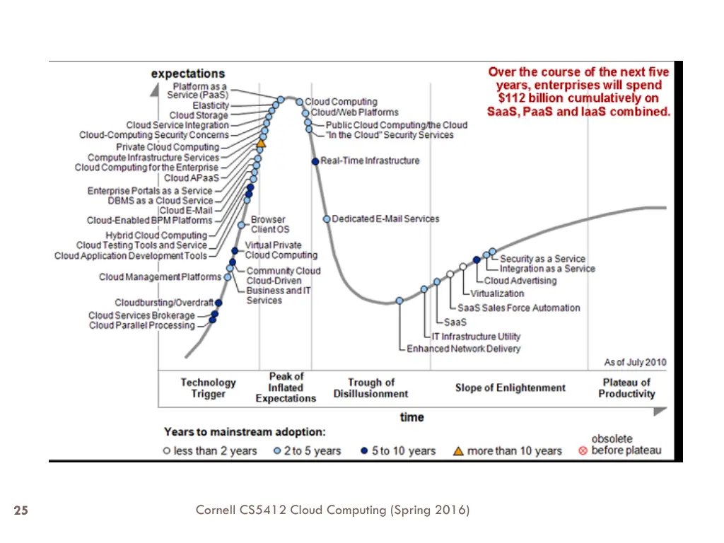 cornell cs5412 cloud computing spring 2016 1