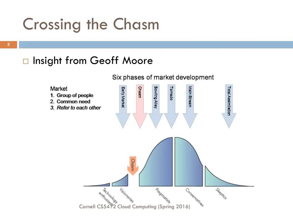 crossing the chasm