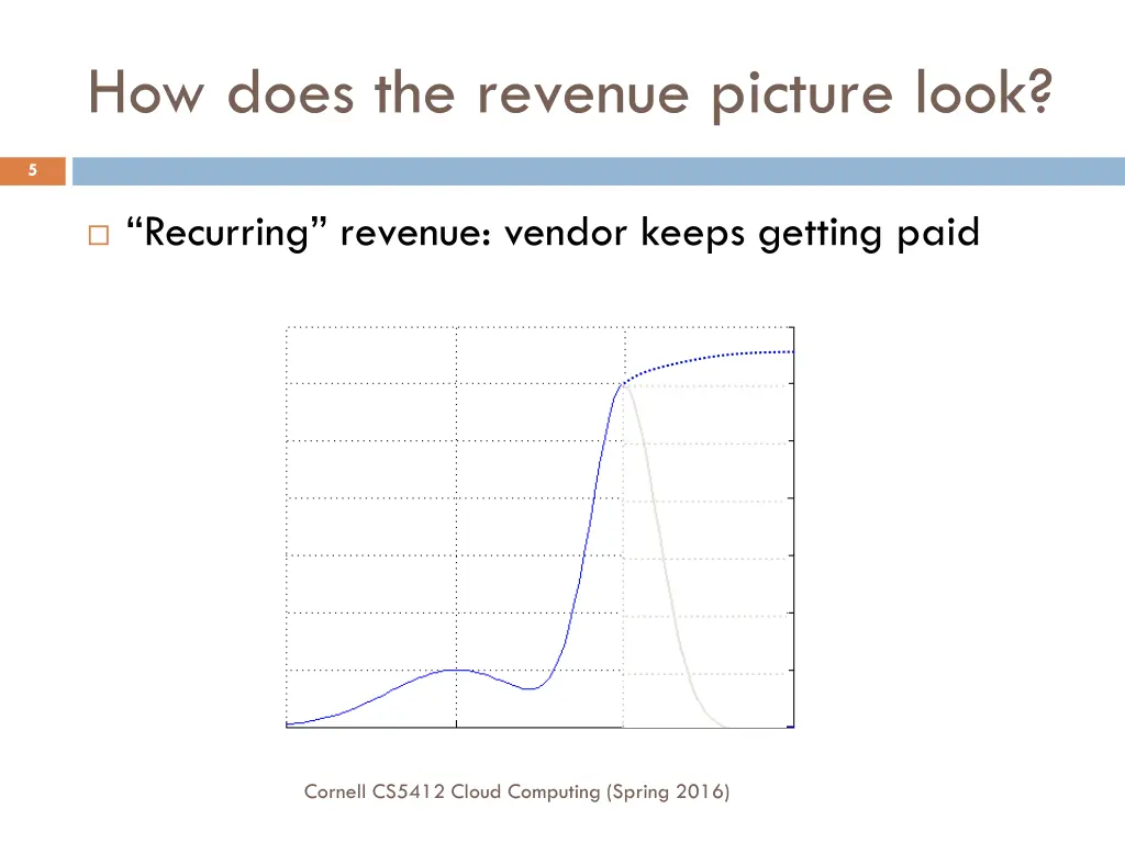 how does the revenue picture look 1