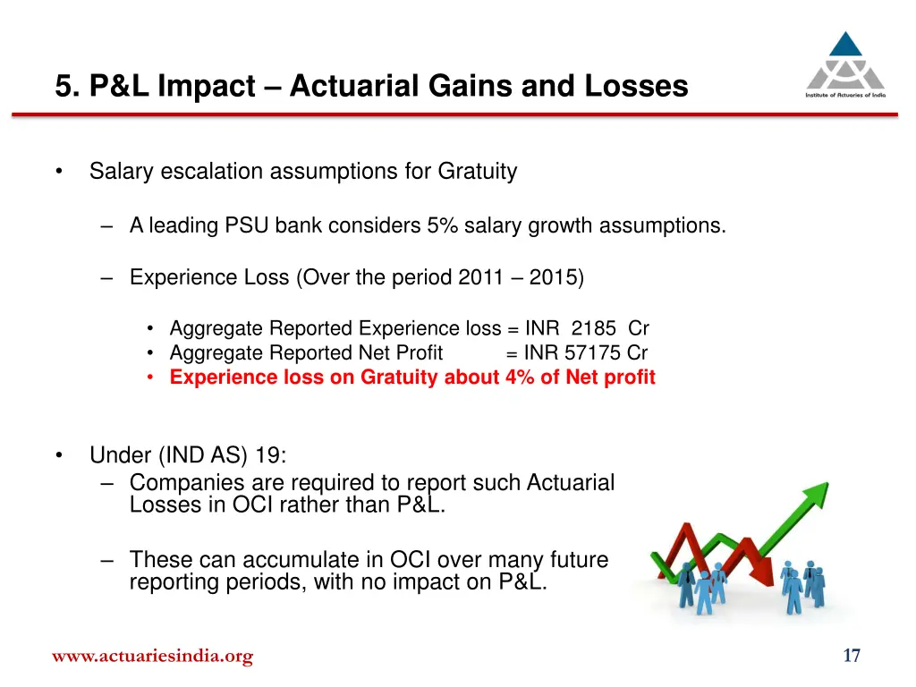 5 p l impact actuarial gains and losses