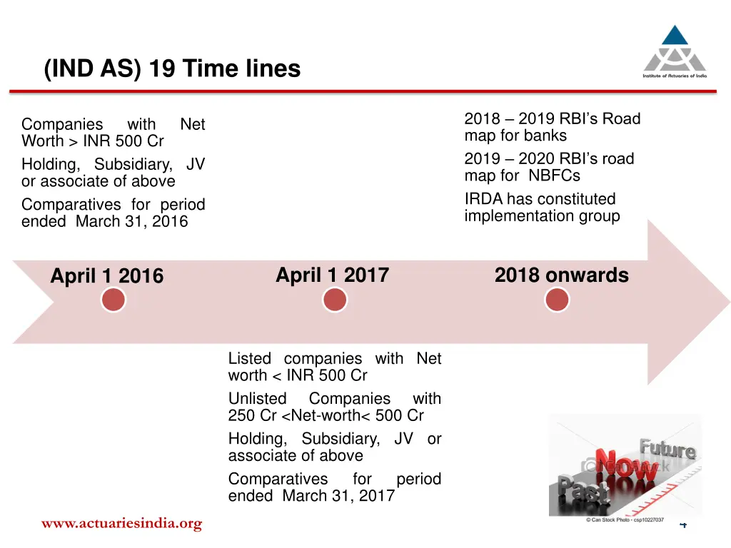 ind as 19 time lines