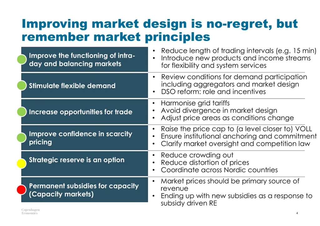 improving market design is no regret but remember