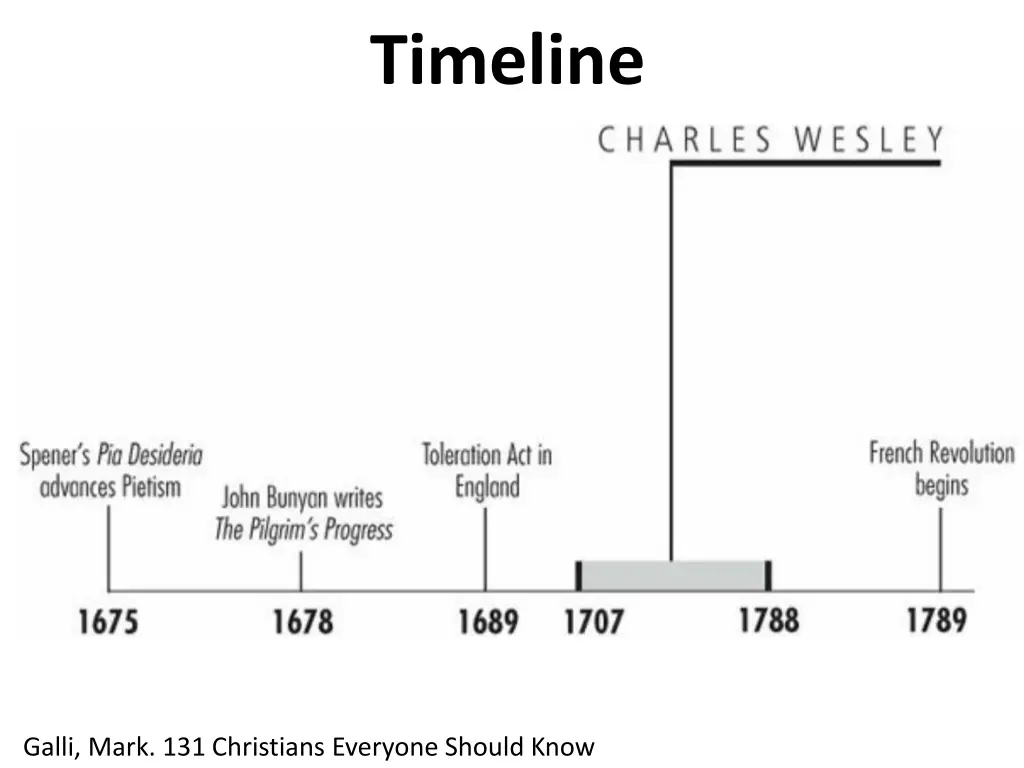 timeline 1