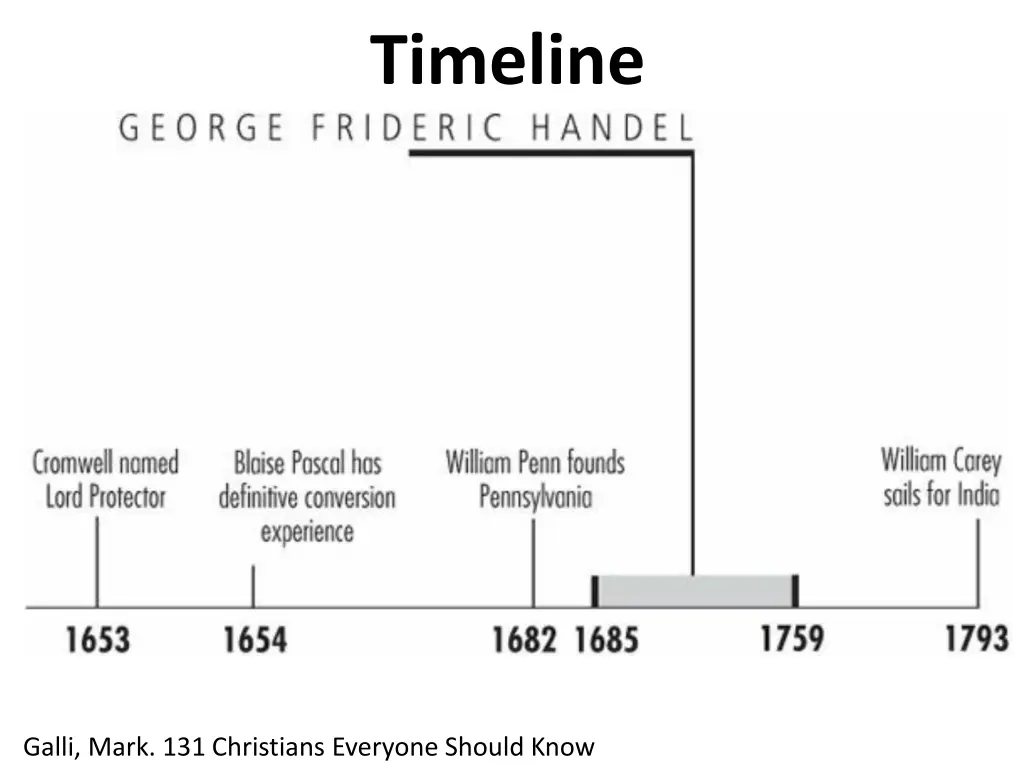 timeline
