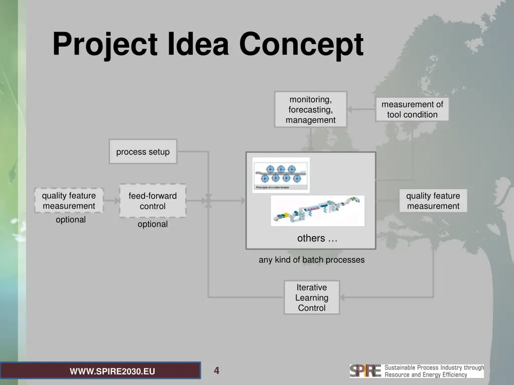 project idea concept 1