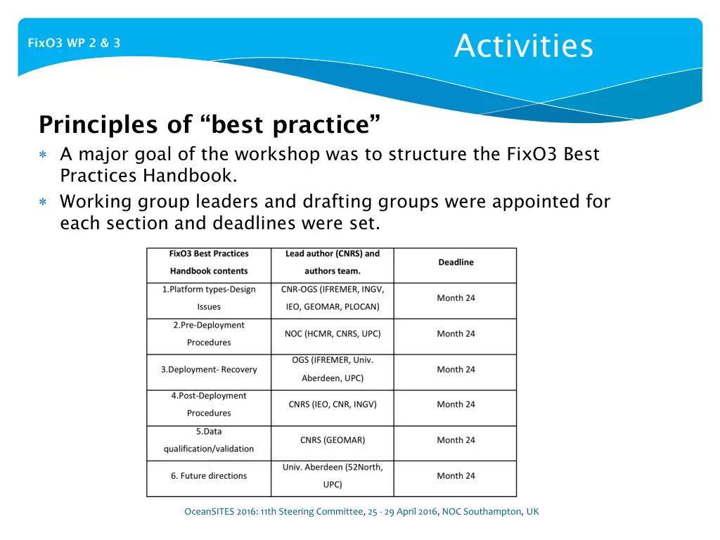 activities 1