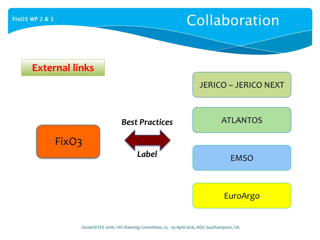 collaboration