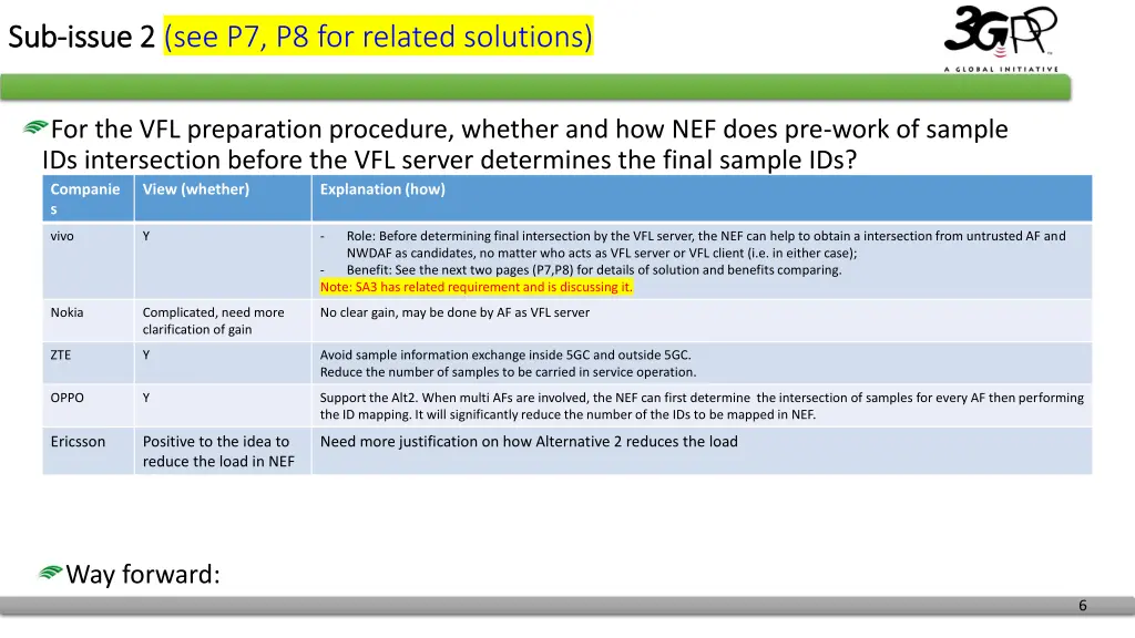 sub sub issue 2 issue 2 see p7 p8 for related