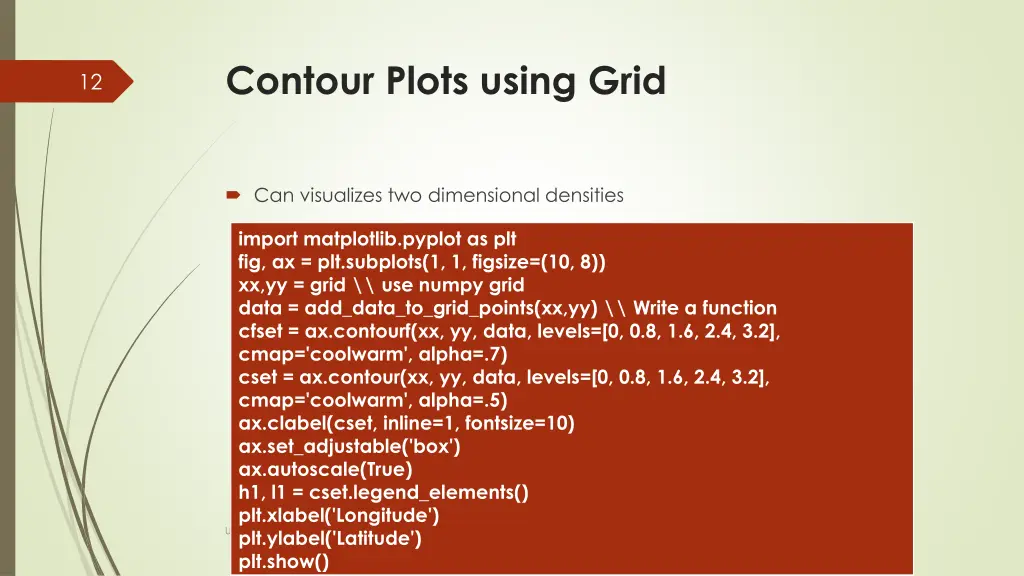 contour plots using grid