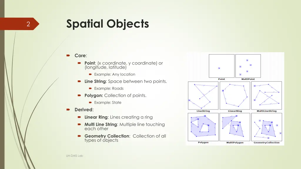 spatial objects