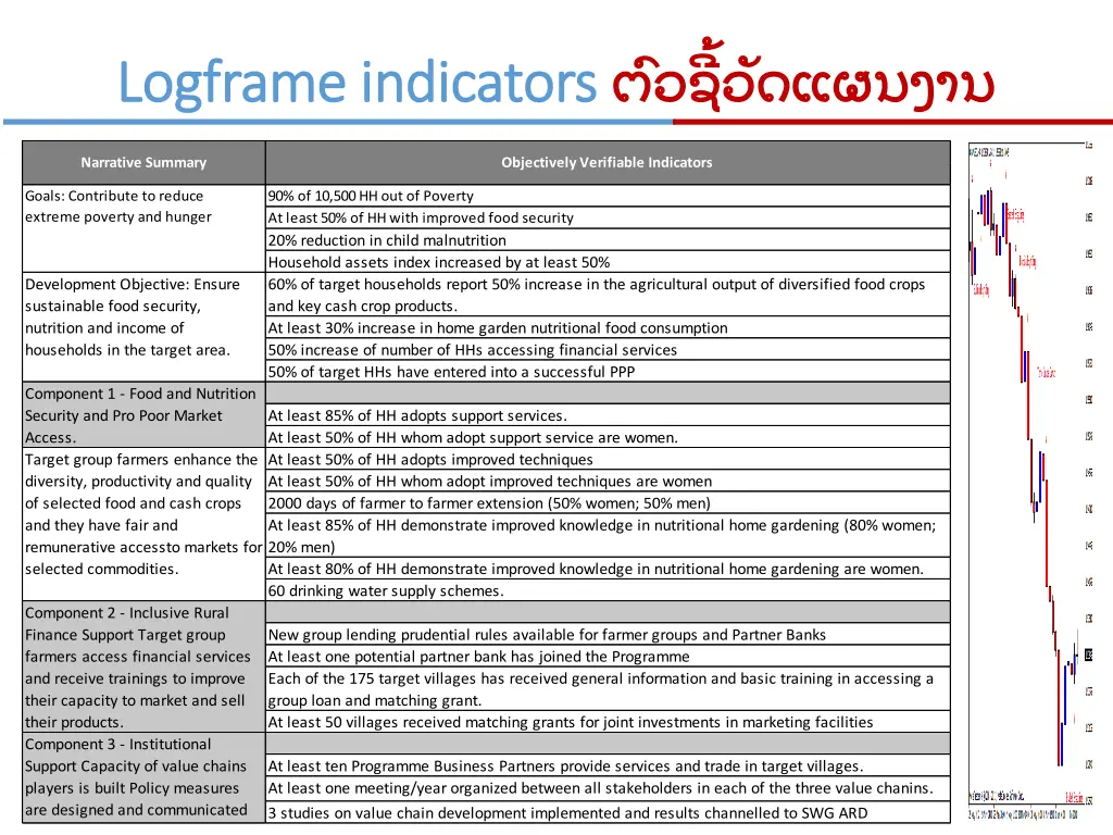 indicators